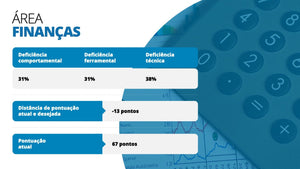 Apresentação de Diagnóstico Empresarial em Powerpoint – Go Fast