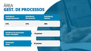 Apresentação de Diagnóstico Empresarial em Powerpoint – Go Fast