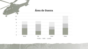 Apresentação de Guerra em Powerpoint