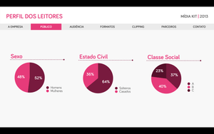 Apresentação de Mídia Kit em Powerpoint e Keynote