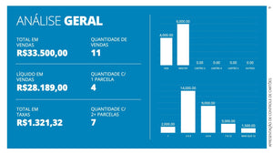 Apresentação de Controle de Cartões em Powerpoint - Go Fast